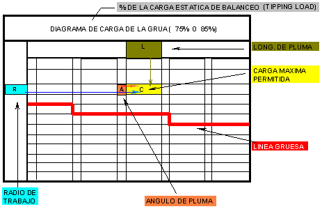 Diagrama de Carga 1